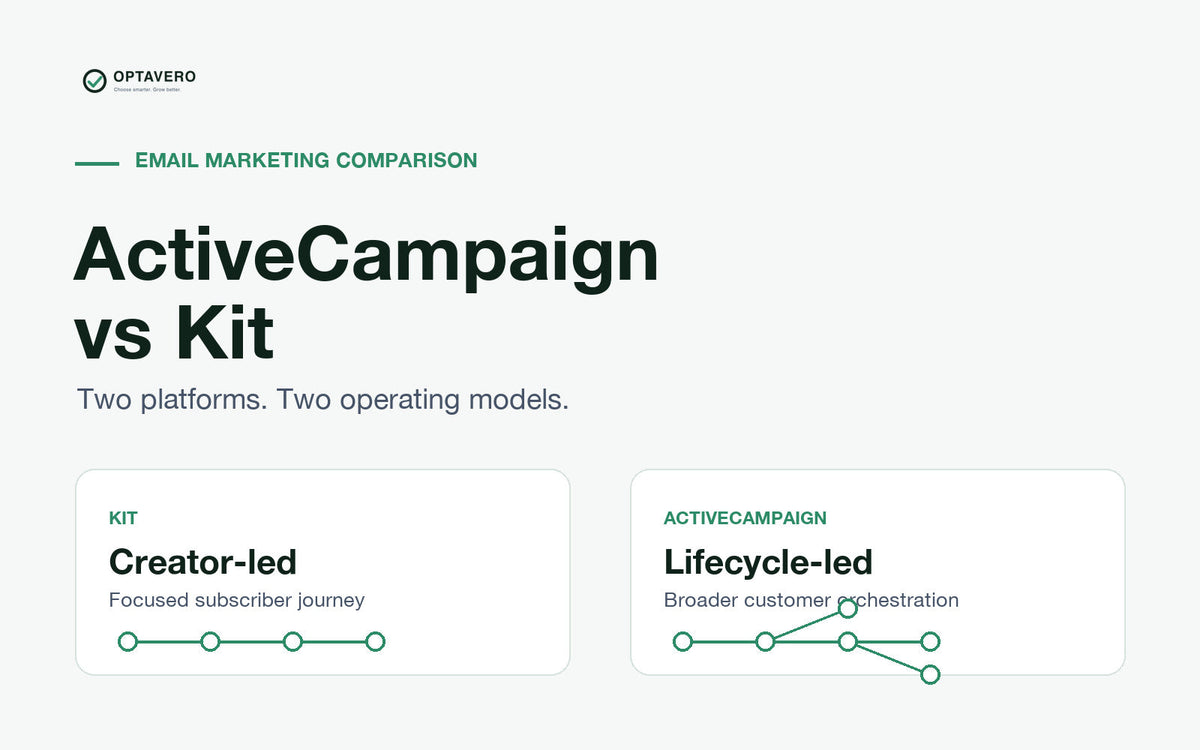 ActiveCampaign vs Kit for Small Businesses and Creators