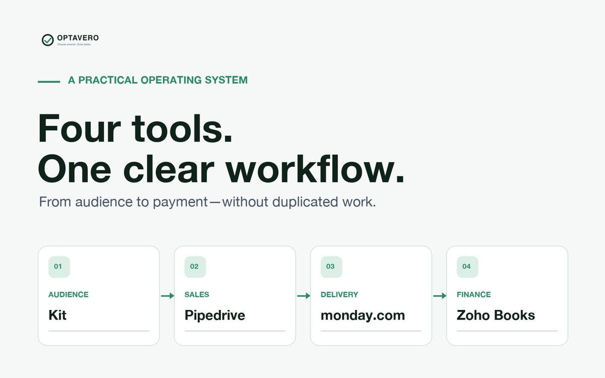 A Practical Software Stack for UK Freelancers and Small Service Teams